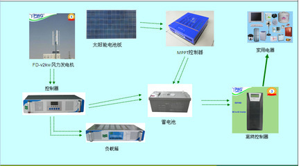 赋能家庭绿色能源新选择 佛山市欧亚玛2KW垂直轴风能发电机与2KW太阳能风光互补离网系统深度解析